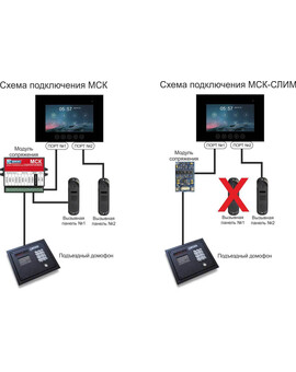 Блок сопряжения координатный МСК, изображение 6