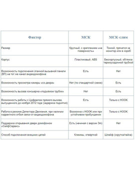 Блок сопряжения координатный МСК, изображение 7